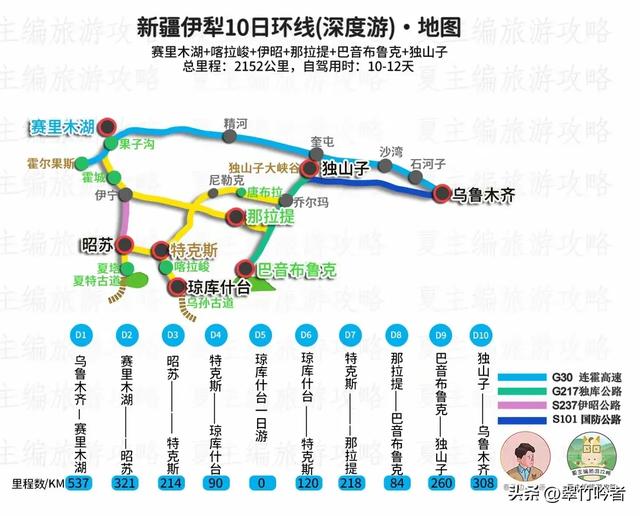 独库公路将被取代，新疆未来三大超级工程彻底改变天山旅游局布局