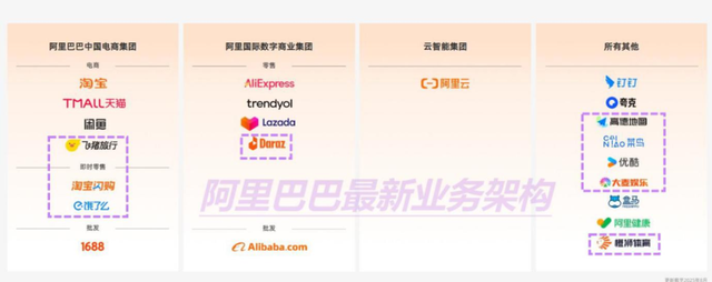 外卖大战烧出205亿成本，阿里将专注“大消费+云AI”转型