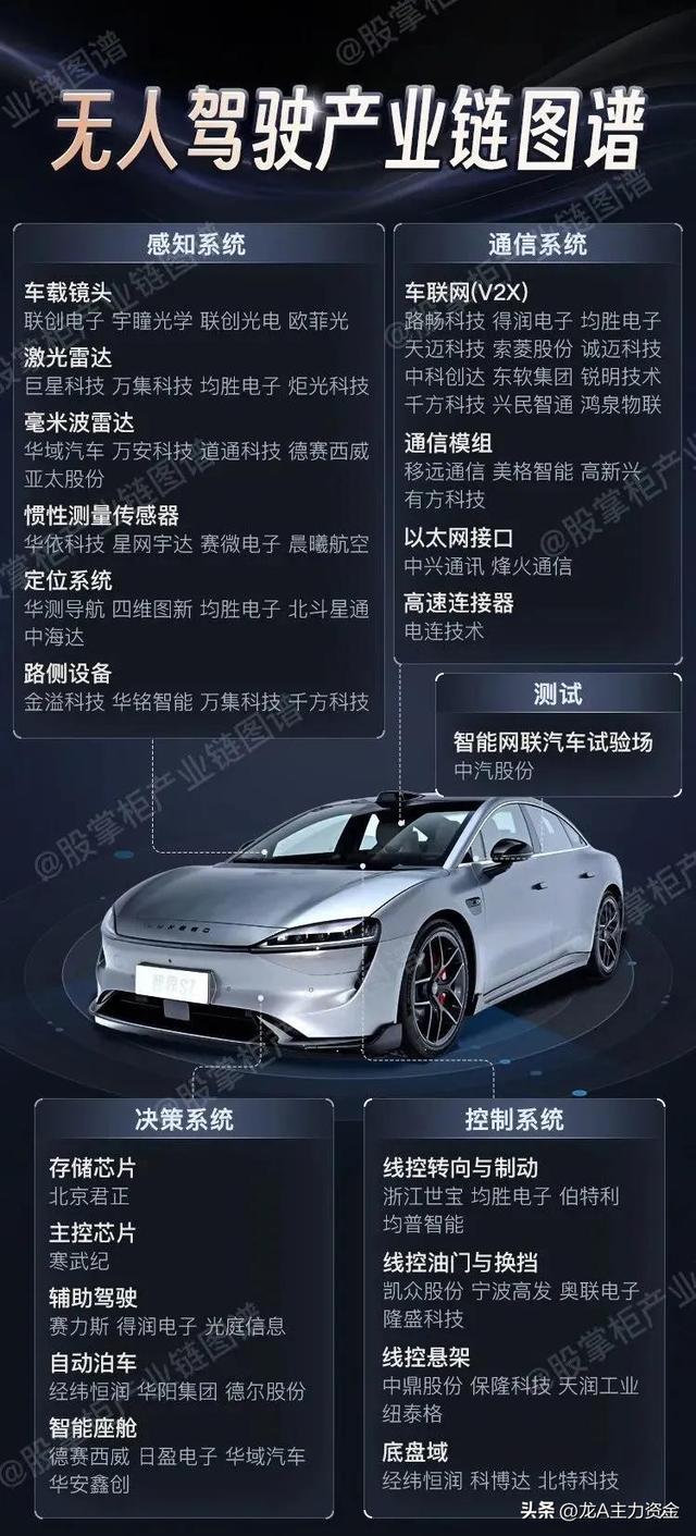 AI热门+低空经济+无人驾驶+顶级公司100强+行业龙头盘点等