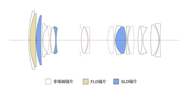 适马C 20-200mm评测：轻量化天涯镜 全焦段无短板