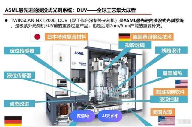 国产浸润式DUV光刻机，真的只差最后一步了