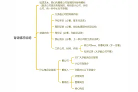 胆子有多大，offer就有多好。来看看高手的简历如何“注水”图片