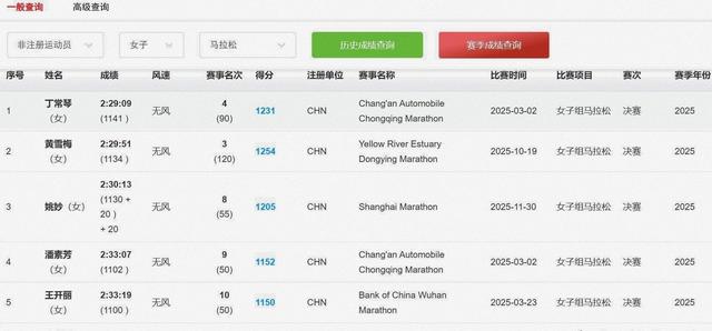 最快护士张水华被中国田协除名？权威竞赛系统业余跑者偏偏没有她
