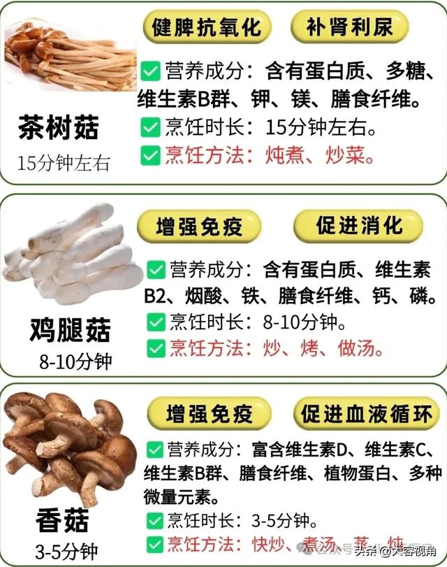 认识30种菌菇