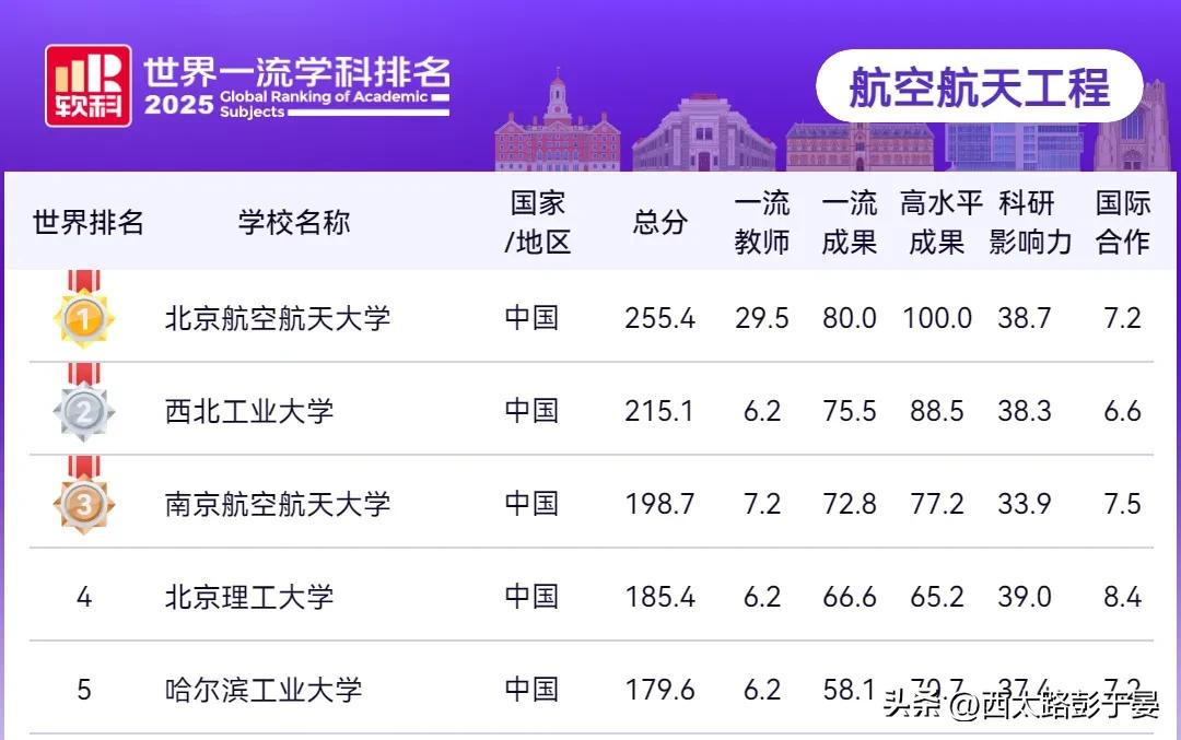 陜西高校學科排名_西北工業大學航空航天工程全球排名_陜西電子工業學校