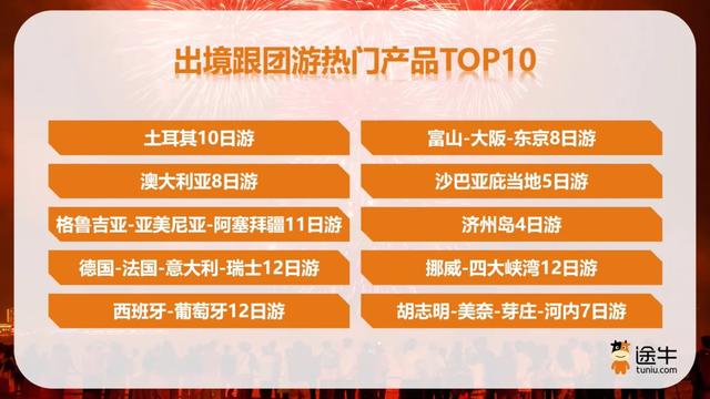 途牛《2025国庆中秋出游趋势预测》:超三成用户提前“抢跑”