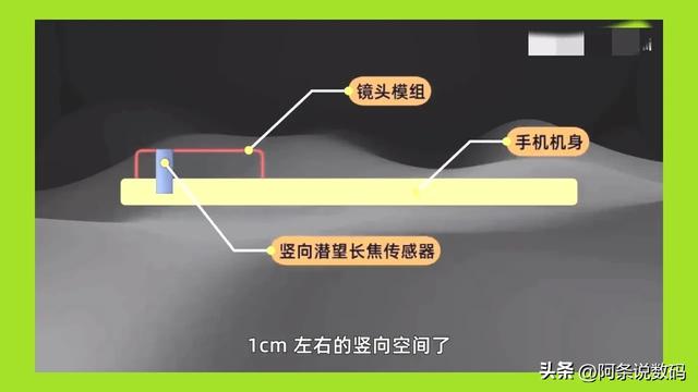 Pura 80 Ultra影像体验炸裂，手机真能替代相机？华为这步棋有多狠