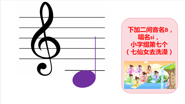 自学五线谱音符：位置、音名、唱名、谐音梗记忆（高音谱号部分）