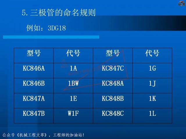 电子元器件基础知识培训教材，116页PPT完整分享