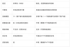 100行代码讲透MCP原理图片