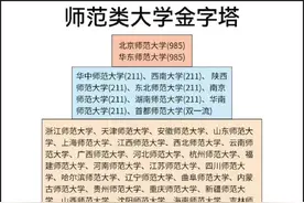 2024不建议考师范当老师，不是说当老师不好，而是代价比较大图片