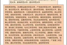 2024不建议考师范当老师，不是说当老师不好，而是代价比较大图片