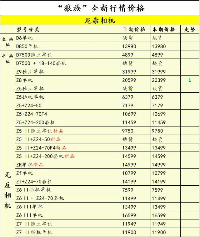 索尼还有后招?尼康Zf新固件3.00版来了@一周相机行情