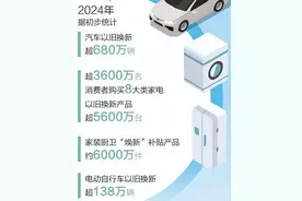 国补将上线 怎么买手机最划算，2025年买手机、平板、家电有补贴，什么时候开始？补贴多少图片