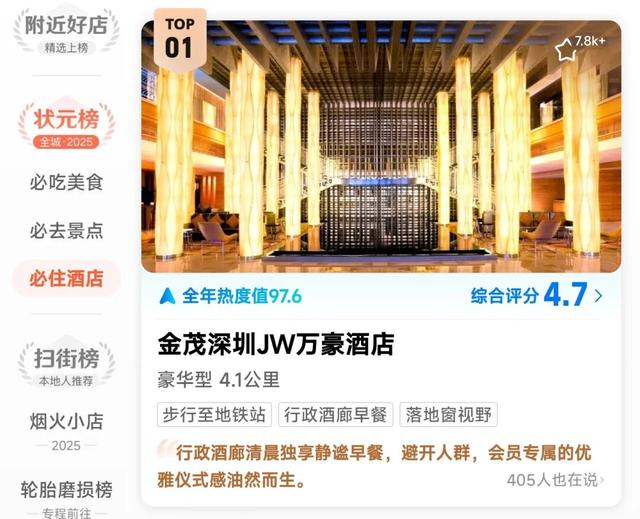 霸榜TOP1！网友“用脚投票”！这些好地方就在福田......