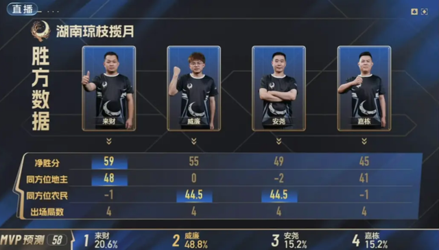 JJ斗地主所有历史记录，全网最全！