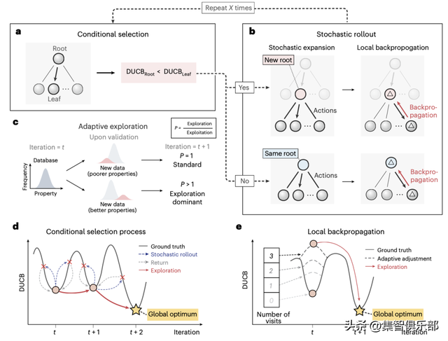 深度主动优化：破解复杂系统的“最优解”之谜
