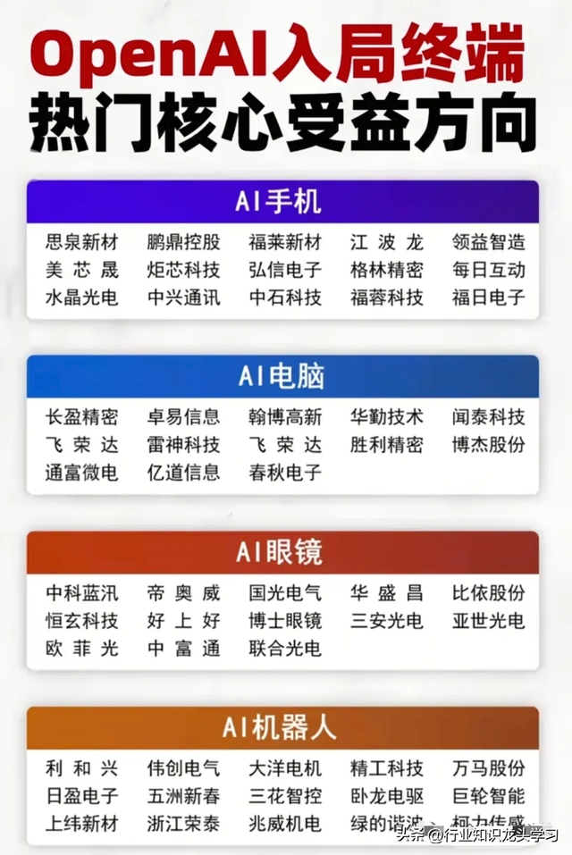 值得珍藏：英伟达算力+AI热门概念+存储芯片+科技龙头+可控核聚变