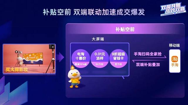 超前预热、双屏共振，电视淘宝释放双11重磅红利