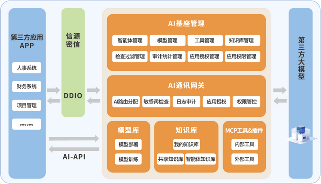 北信源携信源密信安全AI基座 护航生成式AI安全发展