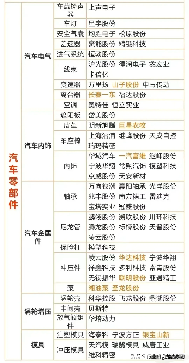 值得珍藏：国产AI芯片+机器人+数据中心电力+6G+消费电子+汽车等