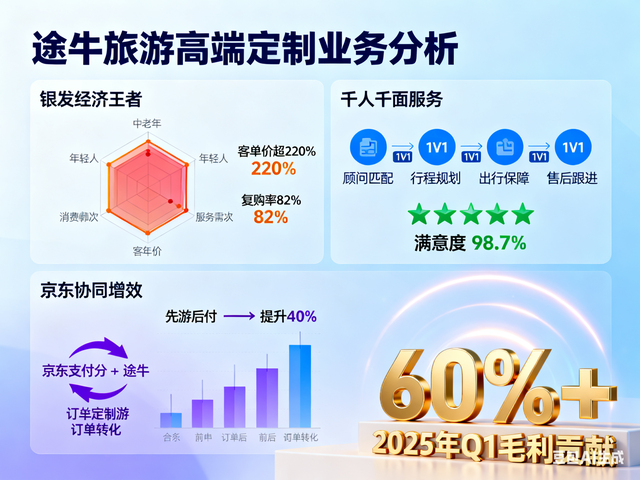 京东VS飞猪VS途牛：线上旅游三强争霸，谁主沉浮？