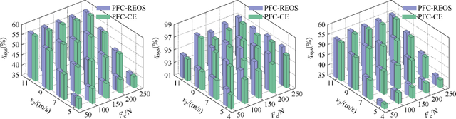 一种用于直线感应电机系统低开关频率的强鲁棒效率优化控制策略