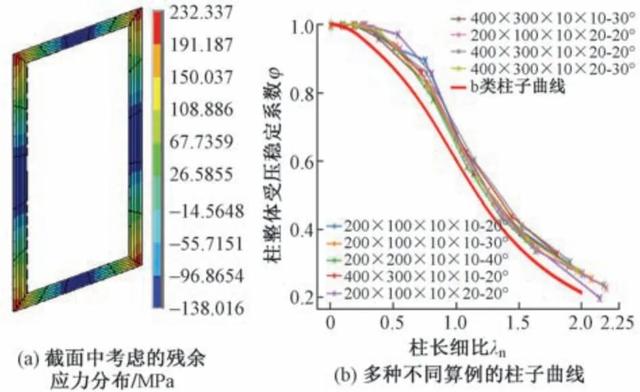 建筑结构丨台州机场 "飘带" 屋盖：网壳设计关键技术解析