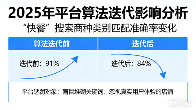 美团/饿了么店铺优化：别再做无用功了！这5个细节让排名瞬间靠前