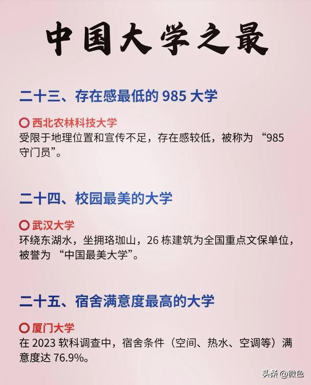 大学之最