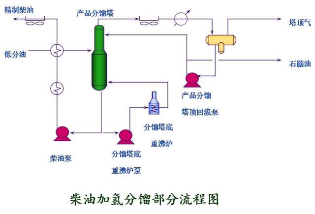 【收藏】49种化工工艺流程图