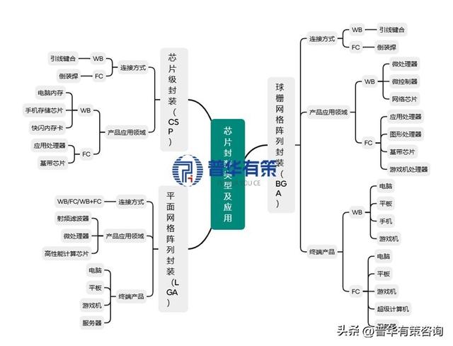 芯载未来，板定乾坤：2025-2031IC封装载板黄金赛道深度掘金报告