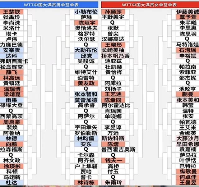 北京大满贯！男单名单出炉，看看林高远，薛飞这表情，太现实了！