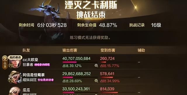 DNF手游：“全服首通土龙”！修罗哥不愧是唯一幻神，装备大洗牌