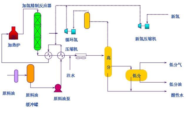 【收藏】49种化工工艺流程图