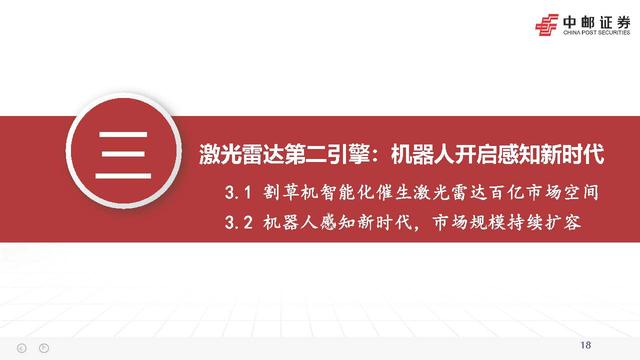 智能驾驶行业深度报告:激光雷达的应用跃迁,从驰骋公路到赋能万物