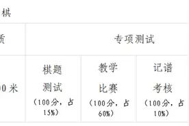 太原师范学院附属中学2024高中特长生招生简章图片