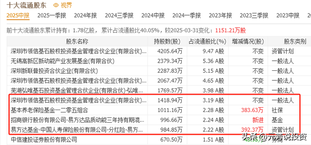 AI存力需求暴增500倍！存储+数据中心 10大龙头获机构加仓5亿股