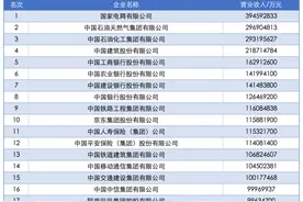 2025中国企业500强揭晓：山西10家企业登榜图片