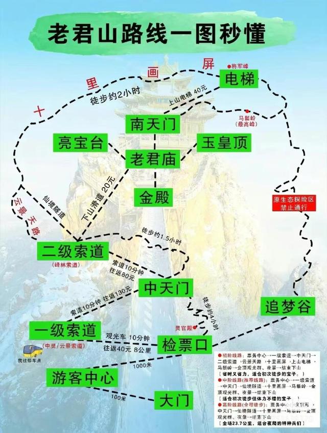 适合年轻人穷游的7个宝藏城市，人均500就能玩得很开心！！