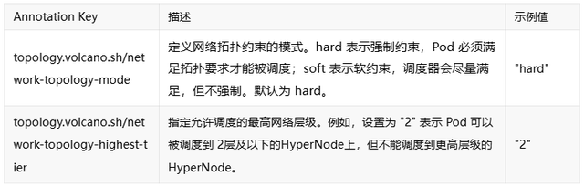 Volcano v1.13 重磅发布！大模型训练与推理等调度能力全面增强