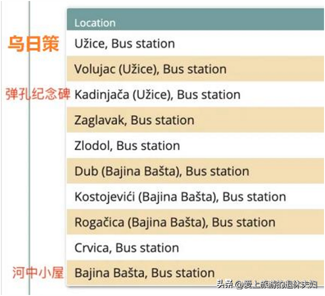 自由行第8天：感受前南斯拉夫革命老区，走山间小道,手麻了好几天