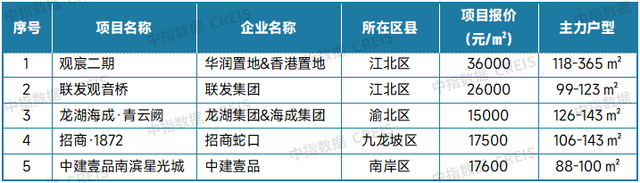 7月十大城市二手房价格环比均下跌