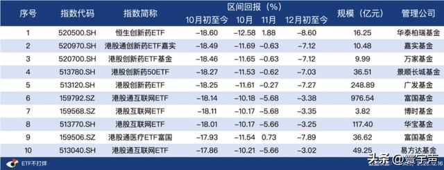 别被震荡带偏，拆解四季度ETF	，资金有进有退，为明年行情蓄力