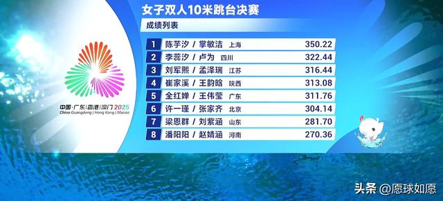 第5跳遭绝杀！全红婵无缘领奖台谁注意赛后这一举动，陈若琳欣慰