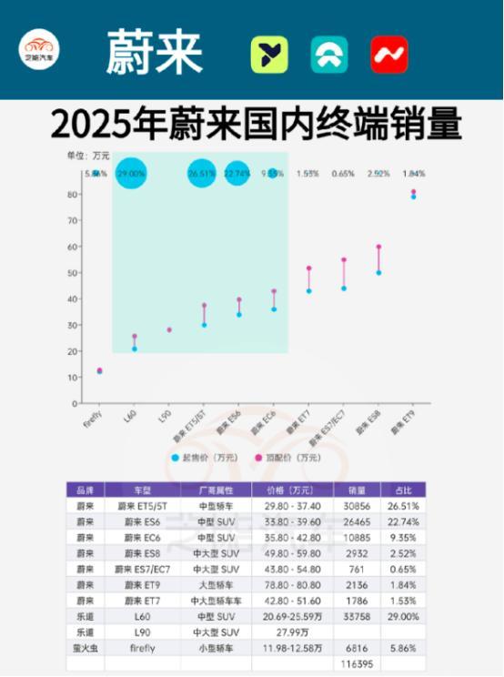 千亿骗局曝光！蔚来被控财务造假遭起诉，离退市还有多远？