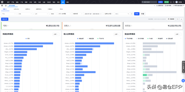 90%的美国小额包裹关税下，Temu和SHEIN仍然逆势增长