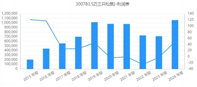 亏损2亿，700家店铺关门，疑似被市场抛弃，零食巨头进入危急时刻