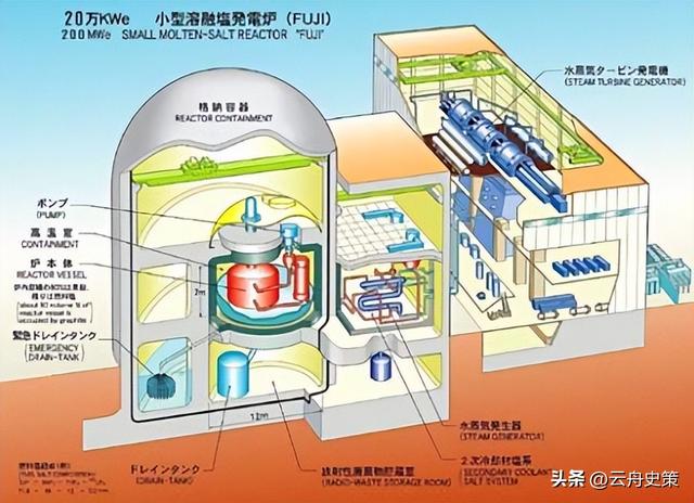 够中国用两万年！中国突破“无限能源”： 将开建全球首座钍熔盐堆