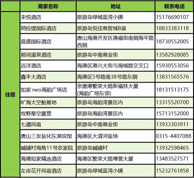 【乐亭时事】三色交融美如画 一路畅游“乐港岛”